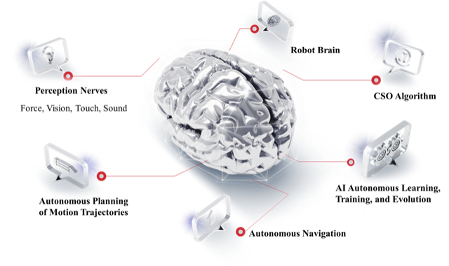 NextBrain AI Mushroom Cloud System